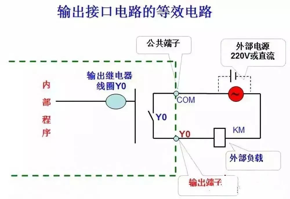 米乐 M6米乐PLC控制系统梯形图的特点和结构分析(图2)