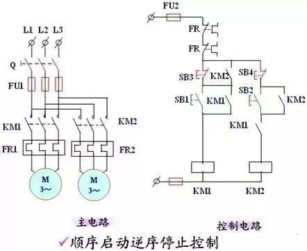 米乐 M6米乐PLC控制系统梯形图的特点和结构分析(图9)