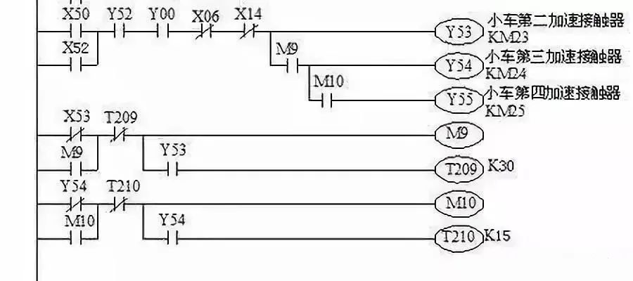 米乐 M6米乐PLC控制系统梯形图的特点和结构分析(图7)