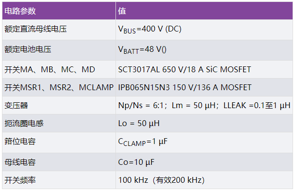 隔离式双向功率转换器的数字控制米乐 M6米乐(图5)