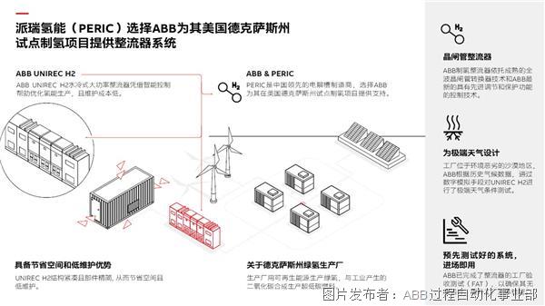 派瑞氢能（PERIC）选择ABB为其在得克萨斯州的制氢工厂项米乐 M6米乐目提供整流器系统(图3)