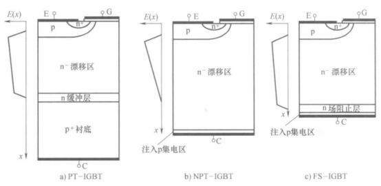 IGBT器件介绍 IGBT结构与工作原米乐M6 米乐理(图3)