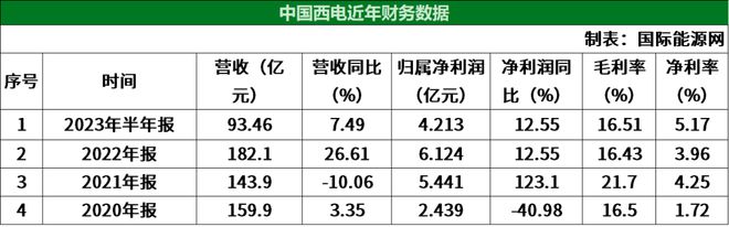新能源电力米乐 M6米乐装备新宠——记中国西电的前世今生！(图9)