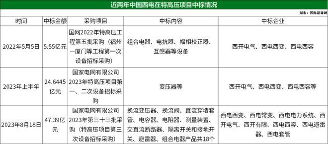 新能源电力米乐 M6米乐装备新宠——记中国西电的前世今生！(图10)