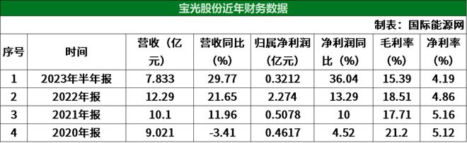 新能源电力米乐 M6米乐装备新宠——记中国西电的前世今生！(图11)