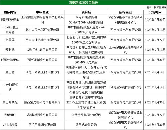 新能源电力米乐 M6米乐装备新宠——记中国西电的前世今生！(图13)