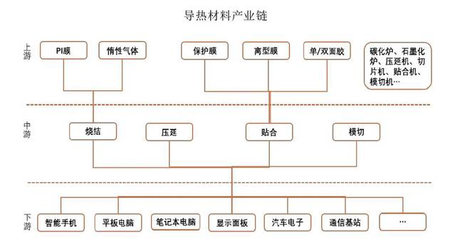 思泉新材启动IPO申购拟募资473亿元加速成为导热材料行业领导米乐 M6米乐(图2)