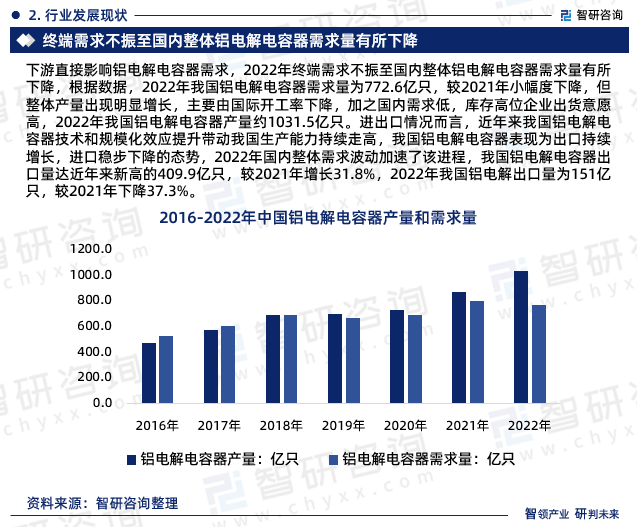 米乐M6 米乐智研咨询—中国铝电解电容器行业市场运行态势分析报告（2023版）(图4)