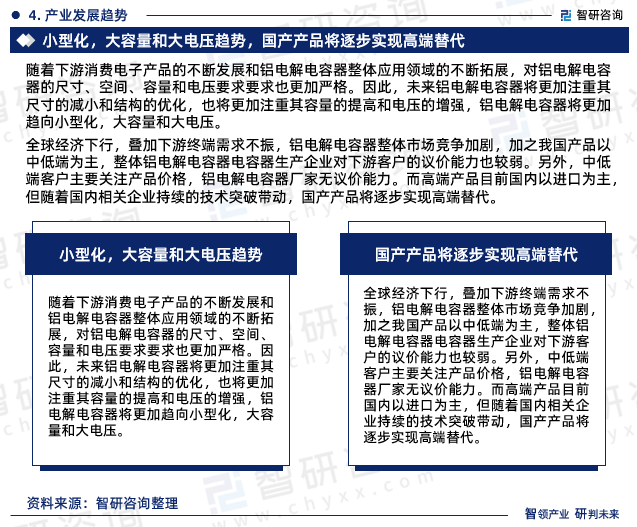 米乐M6 米乐智研咨询—中国铝电解电容器行业市场运行态势分析报告（2023版）(图6)