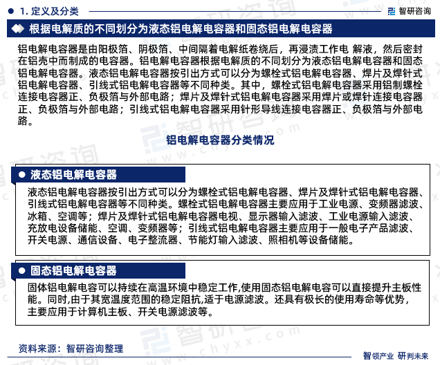 米乐M6 米乐智研咨询—中国铝电解电容器行业市场运行态势分析报告（2023版）(图3)