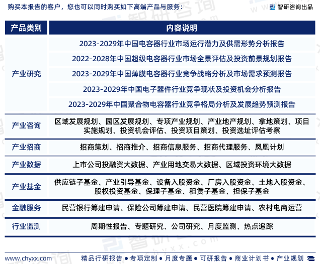 米乐M6 米乐智研咨询—中国铝电解电容器行业市场运行态势分析报告（2023版）(图7)