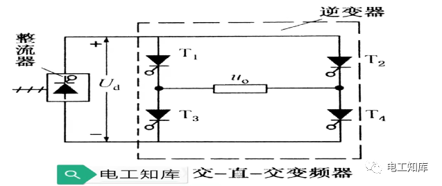 变米乐 M6米乐频器的选用要点(图2)