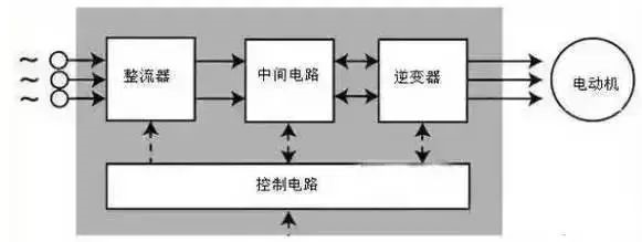 变频器原米乐 M6米乐理与接线图讲解(图1)