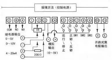 变频器原米乐 M6米乐理与接线图讲解(图3)
