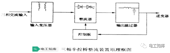 米乐 M6米乐UPS的功能及分类(图1)