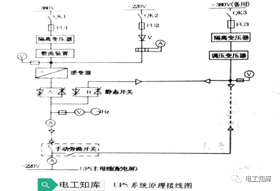 米乐 M6米乐UPS的功能及分类(图2)