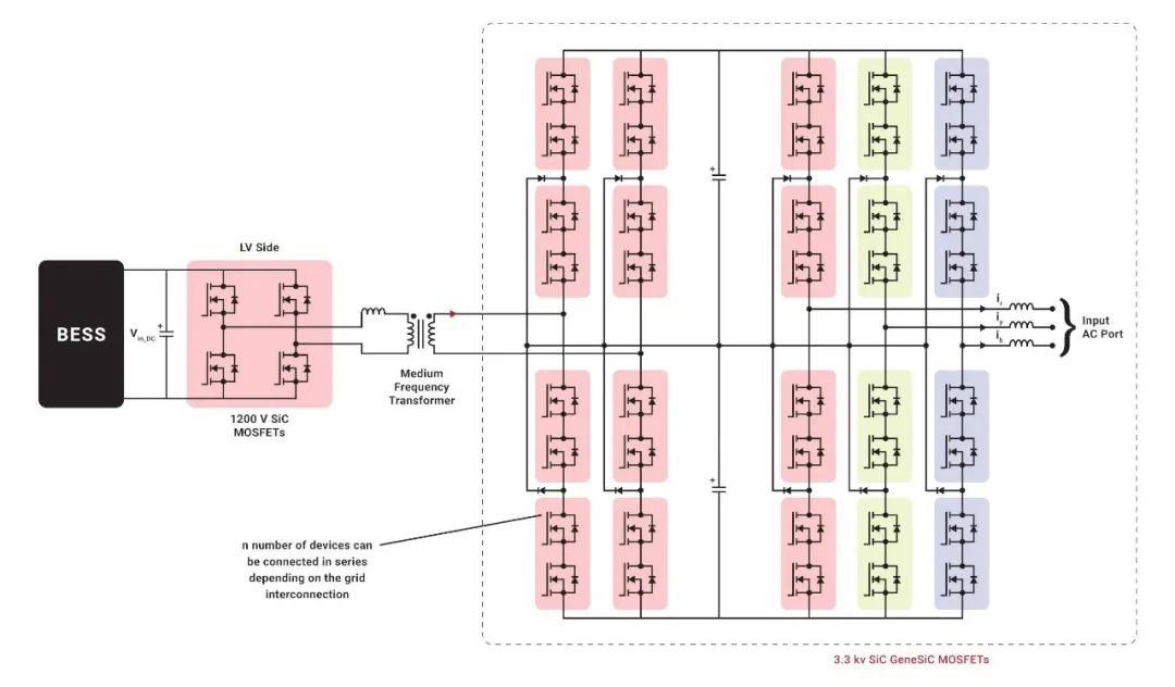 米乐M6 米乐纳微半导体33kV碳化硅MOSFETs如何变革并网储能方式(图2)