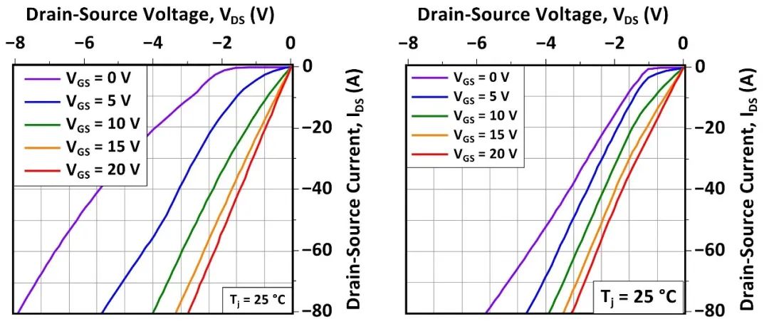 米乐M6 米乐纳微半导体33kV碳化硅MOSFETs如何变革并网储能方式(图3)