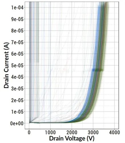 米乐M6 米乐纳微半导体33kV碳化硅MOSFETs如何变革并网储能方式(图5)