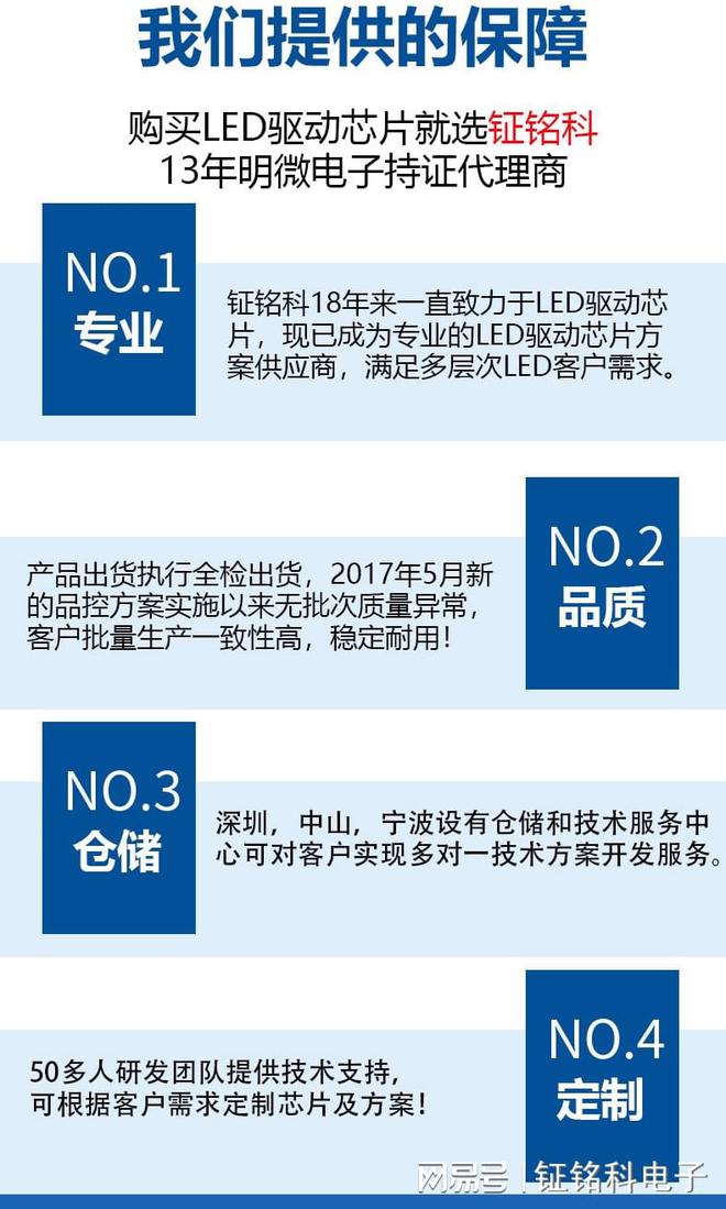 米乐M6 米乐明微SM7015非隔离恒压电源芯片的特点和应用领域(图4)