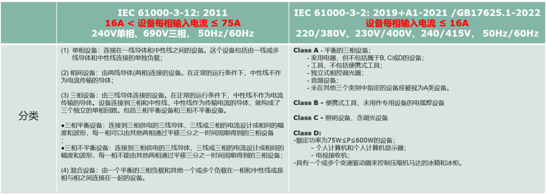 米乐M6 米乐热泵及其谐波电流解决方案(图3)