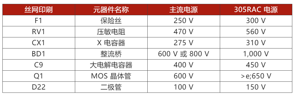 米乐M6 米乐两步走 解决开关电源输入过压的烦恼！(图4)