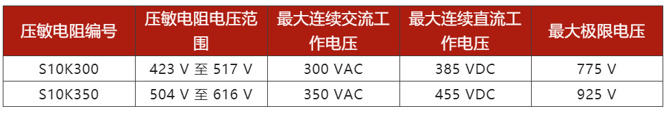 米乐M6 米乐两步走 解决开关电源输入过压的烦恼！(图2)