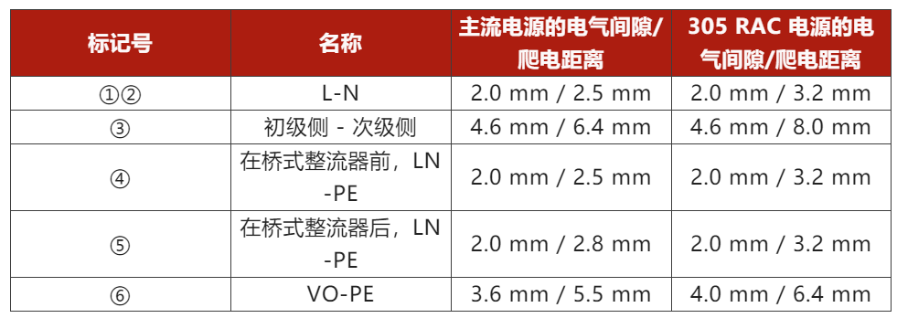 米乐M6 米乐两步走 解决开关电源输入过压的烦恼！(图6)