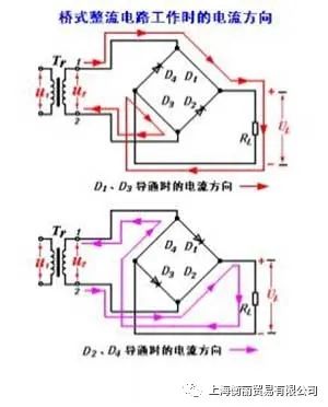 米乐 M6米乐桥式整流电路的工作原理(图1)