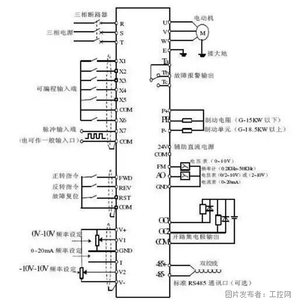 变频器频米乐 M6米乐率调不上该怎么处理？(图1)