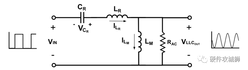 LLC变换器的设计工作原理米乐 M6米乐(图3)