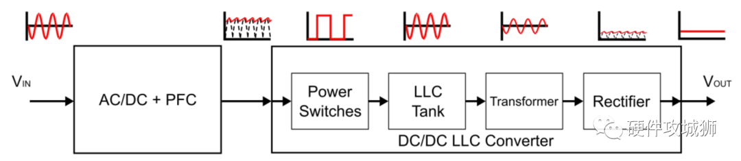 LLC变换器的设计工作原理米乐 M6米乐(图13)