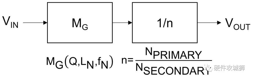 LLC变换器的设计工作原理米乐 M6米乐(图10)
