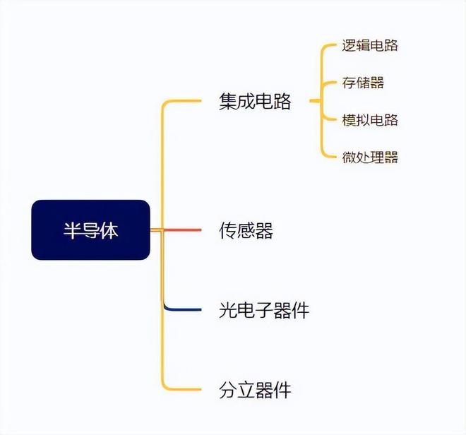 汽车芯片价值洼地机器人黑马现金流剧增200%又一个中际旭创(图1)