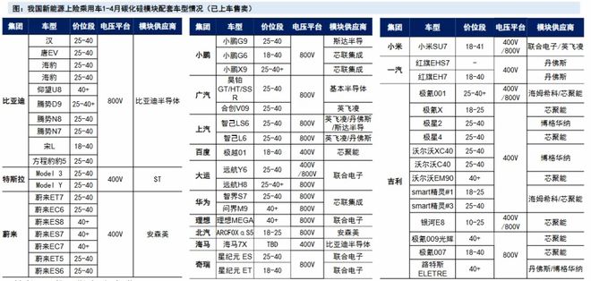汽车芯片价值洼地机器人黑马现金流剧增200%又一个中际旭创(图2)
