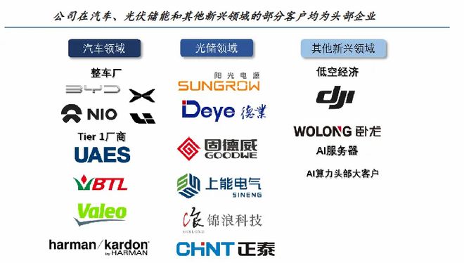 汽车芯片价值洼地机器人黑马现金流剧增200%又一个中际旭创(图11)