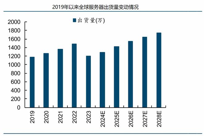 汽车芯片价值洼地机器人黑马现金流剧增200%又一个中际旭创(图4)