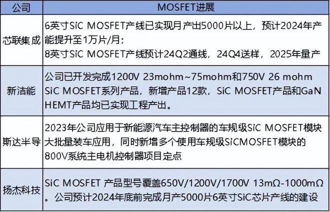 汽车芯片价值洼地机器人黑马现金流剧增200%又一个中际旭创(图6)