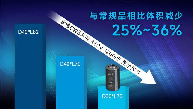 永铭电容器为英飞凌CoolMOS™ 8赋能：提升服务器性能的强劲后盾(图1)