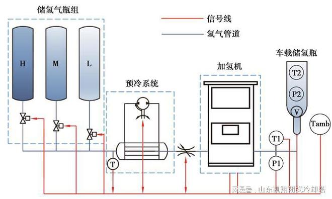 为什么制氢行业也能用到冷却塔呢？(图1)