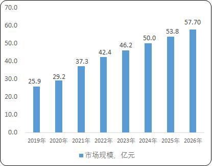 2024年中国铝箔行业细分领域发展现状及未来发展趋势分析预测(图2)