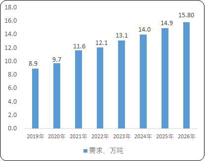 2024年中国铝箔行业细分领域发展现状及未来发展趋势分析预测(图1)